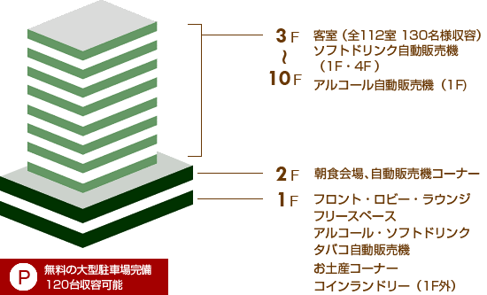 施設概要